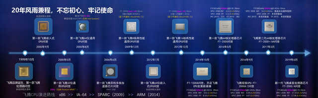 为什么国产CPU这么难买到？千万人的迷惑解开了