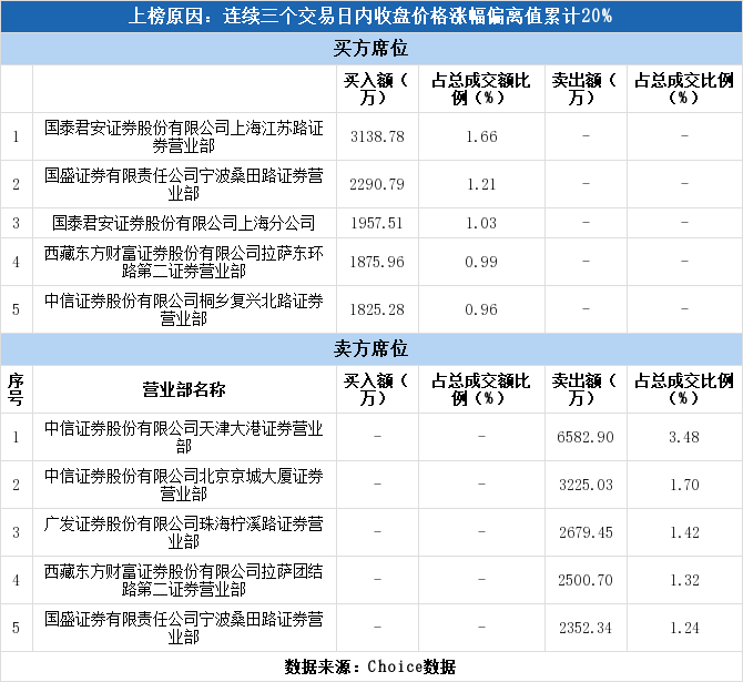 实力资金5035万元抢筹联环药业