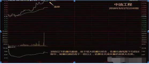 广州“打板第一人：如何做到“日抓一板”，原来死磕这一指标，开盘5分钟出手，月月稳赚30个点