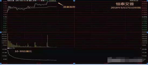 广州“打板第一人：如何做到“日抓一板”，原来死磕这一指标，开盘5分钟出手，月月稳赚30个点