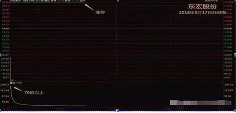 广州“打板第一人：如何做到“日抓一板”，原来死磕这一指标，开盘5分钟出手，月月稳赚30个点