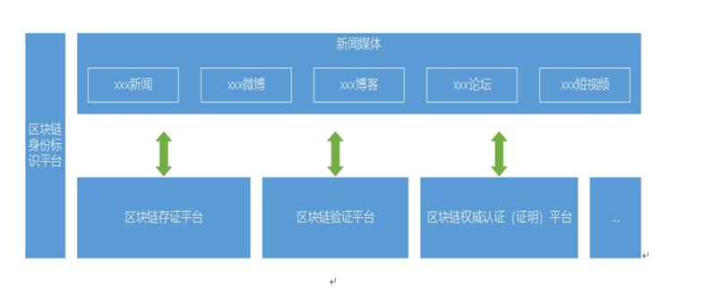 抗击疫情 区块链技术让疫情信息更“真”
