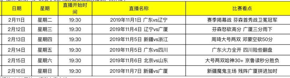 哪里可以看cba 重播(告别无球可看的日子！腾讯体育2月11日起每晚视频回放CBA本赛季经典战)