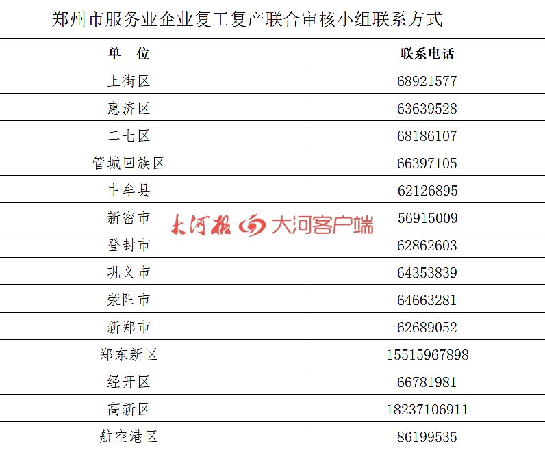 請收藏！鄭州公布各縣區復產復工咨詢電話