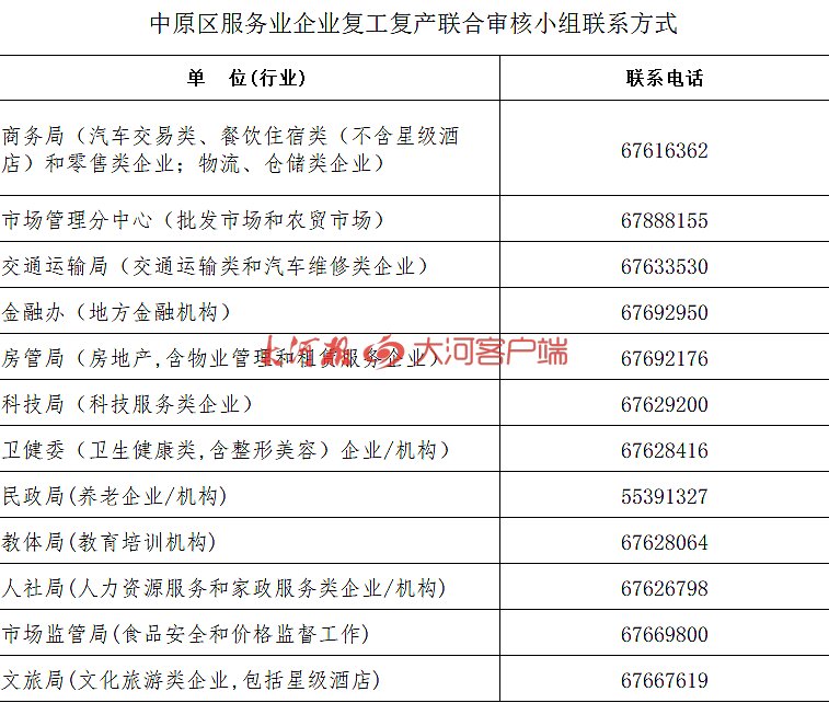 請收藏！鄭州公布各縣區復產復工咨詢電話