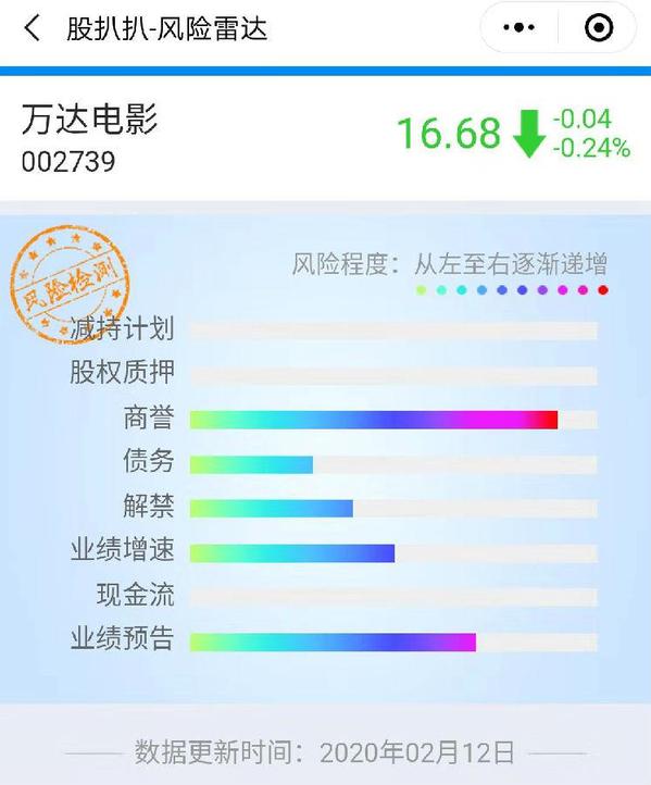 王健林的万达电影：从92元跌到16元 预计2019年大幅亏损 怎么了