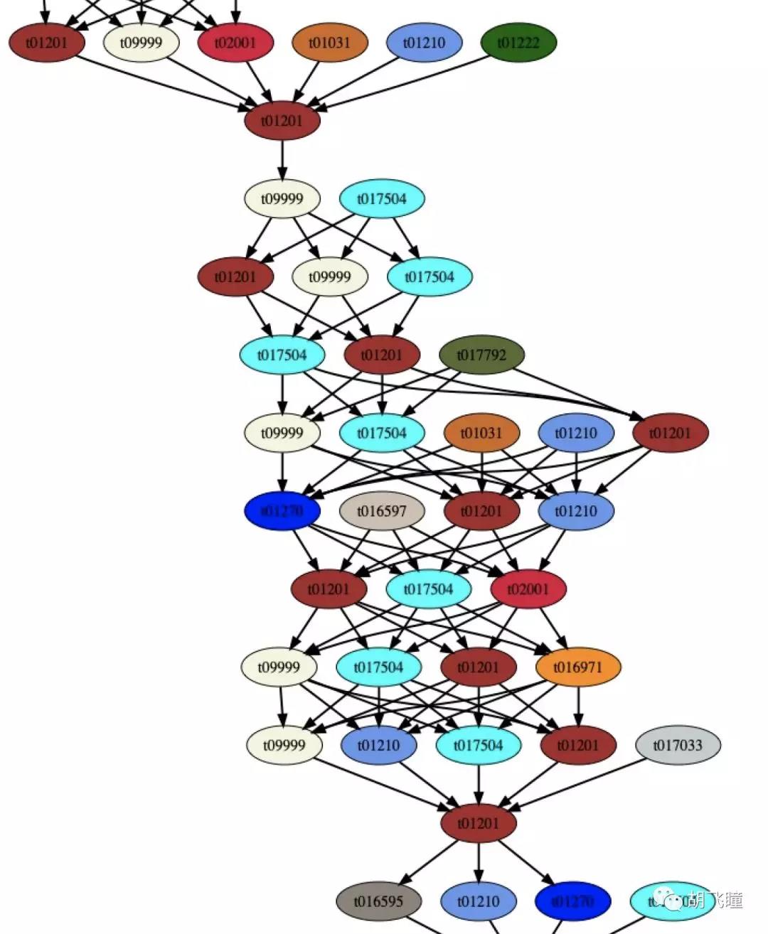 技术揭秘丨Filecoin的区块架构-Tipsets