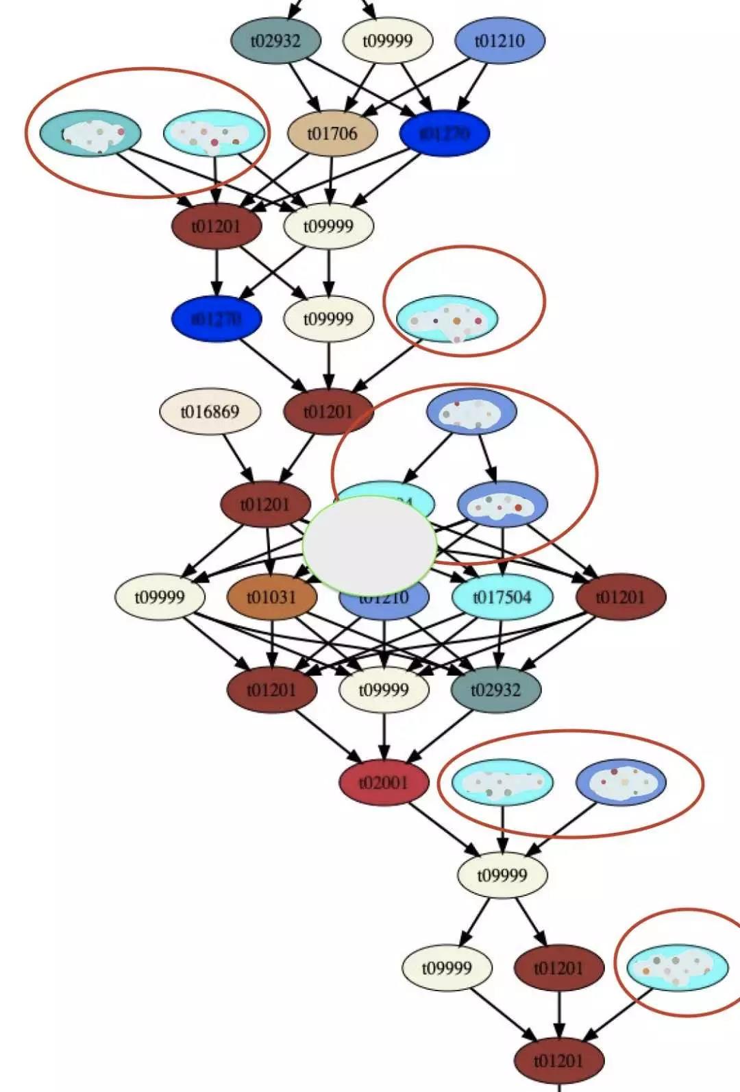 技术揭秘丨Filecoin的区块架构-Tipsets
