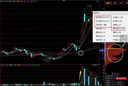 当“筹码集中度”达到12%时，是主力进场的信号，千次交易成功验证的股市寻庄利器