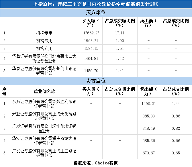 石英股份股票行情18年的指数