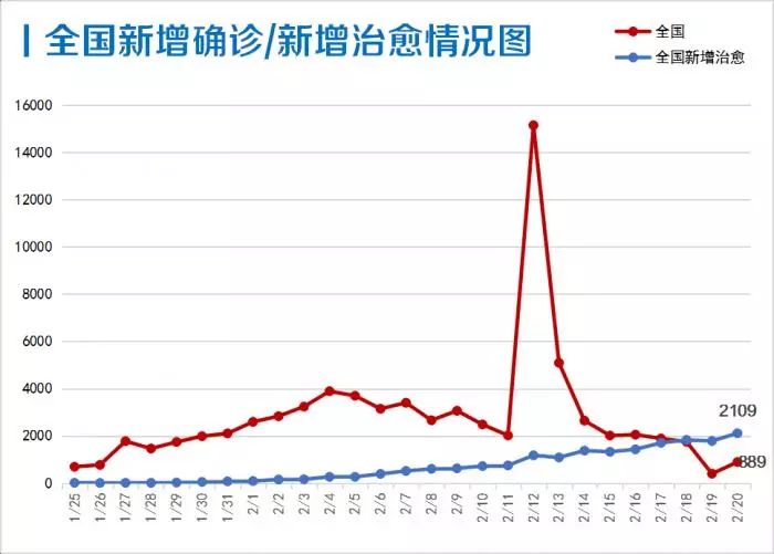 三省5监狱发生疫情！有民警刻意隐瞒行程，中央政法委出手！多人被免职