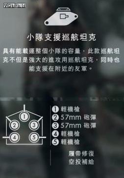 《战地1》多人模式载具使用指南