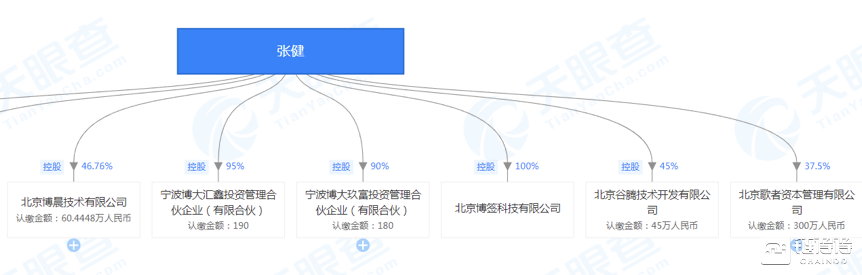 2020开年最大丑闻，FCoin崩盘始末