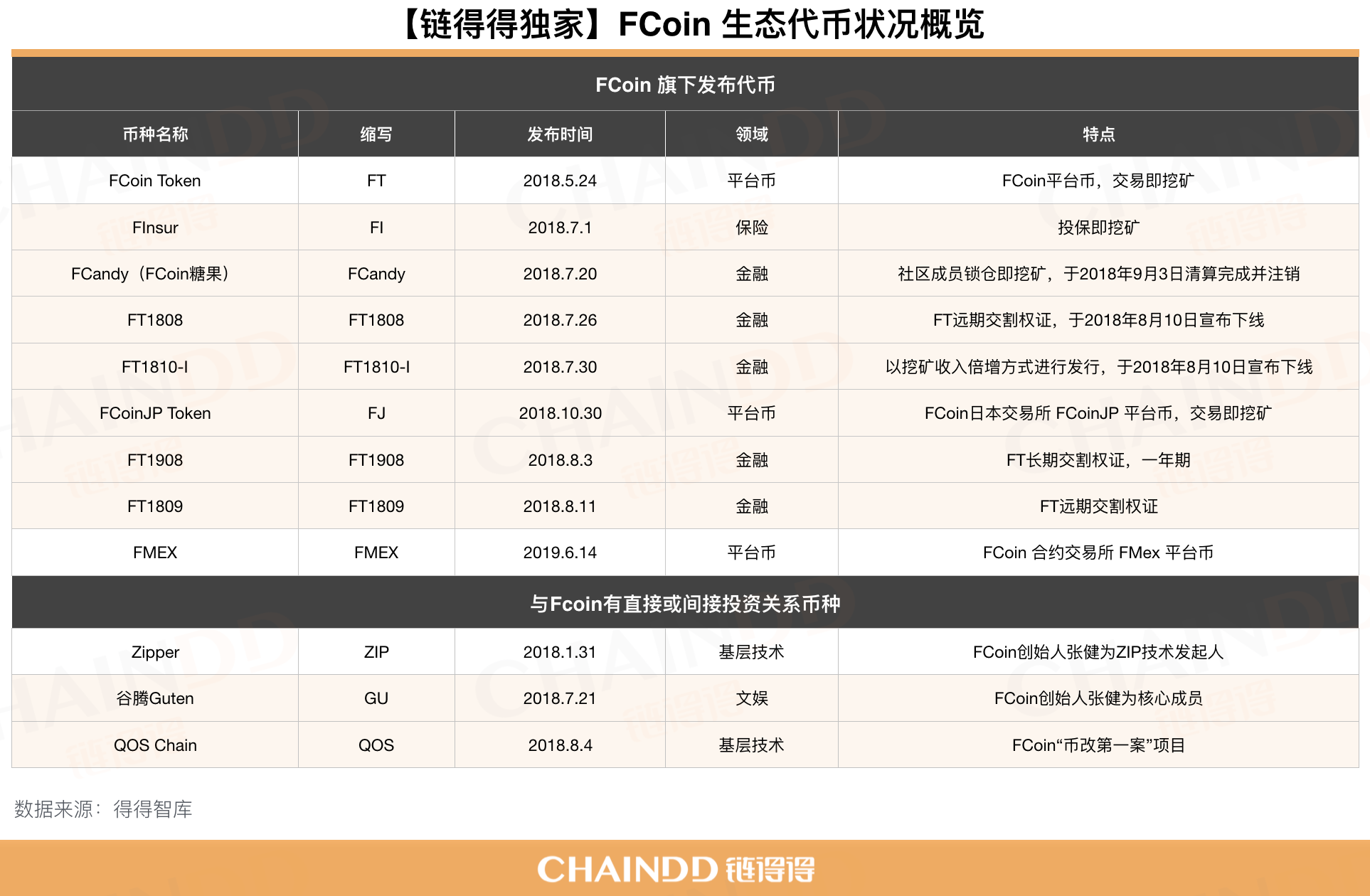 2020开年最大丑闻，FCoin崩盘始末