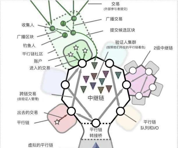 波卡一键发链：如何用Substrate来构建区块链？