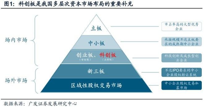 「主板企业」中小板个股代码解析（A股主板中小板创业板科创板 如何区分）