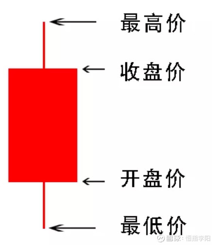 怎么看k线图快速入门