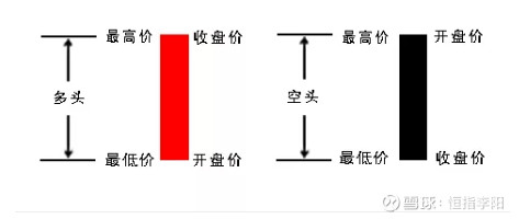 怎么看k线图快速入门