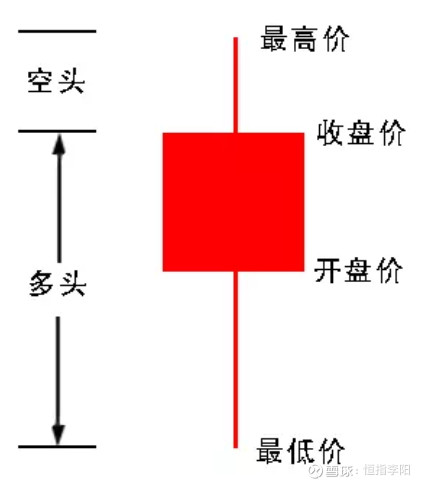 怎么看k线图快速入门