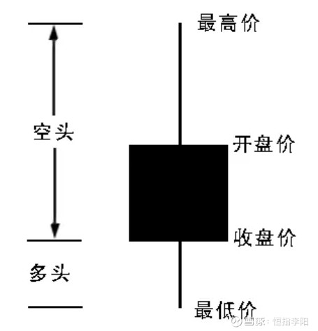 怎么看k线图快速入门