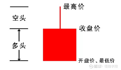 怎么看k线图快速入门