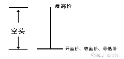 怎么看k线图快速入门