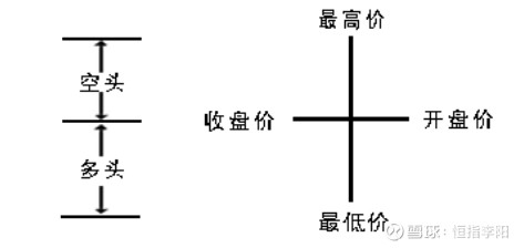 怎么看k线图快速入门