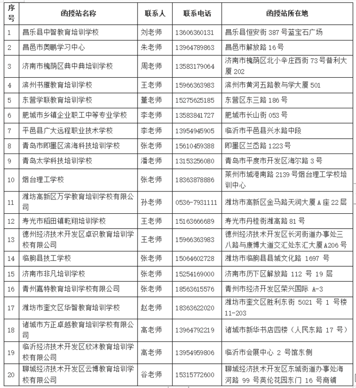 33个本、专科专业招生，潍坊学院发2020年函授教育招生简章