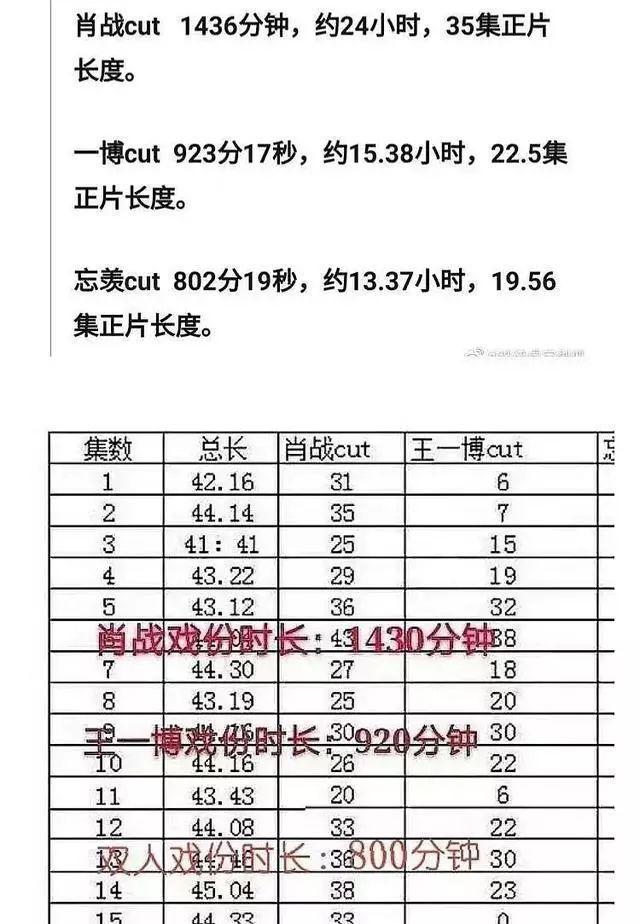 ao3是啥意思 王思聪点赞肖战ao3事件怎么回事 肖战粉丝为何举报ao3