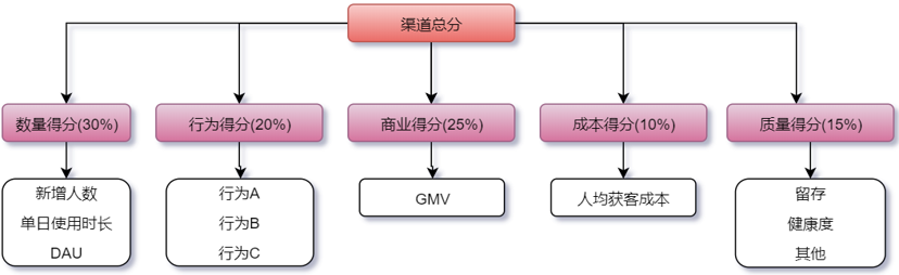 解答权重怎么算（评价得分计算，确立权重的方法）