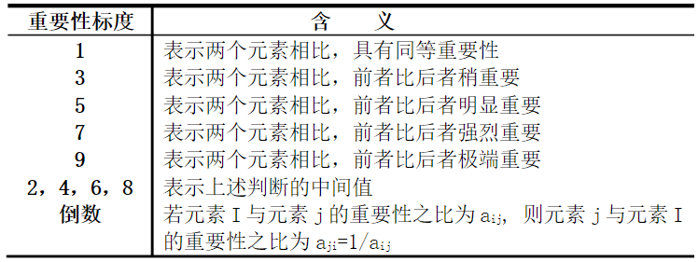 解答权重怎么算（评价得分计算，确立权重的方法）