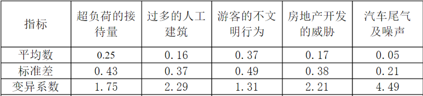 解答权重怎么算（评价得分计算，确立权重的方法）