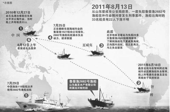鲁荣渔2682号事件纪实，中国渔船上的惊心大逃杀？