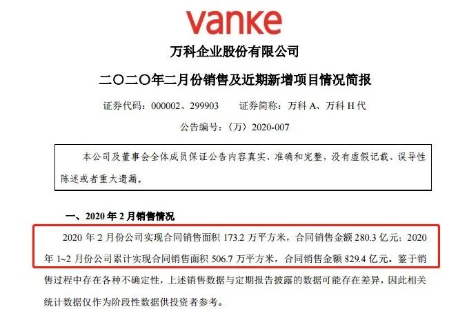 逆境大突袭？恒大2月销售金额同比翻倍，网上卖房发威？TOP30房企九成销售负增长