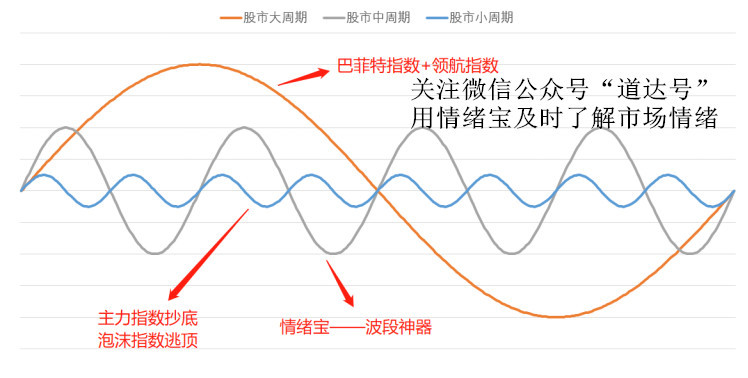 什么是市场风险溢价五大量化工具的给你推荐