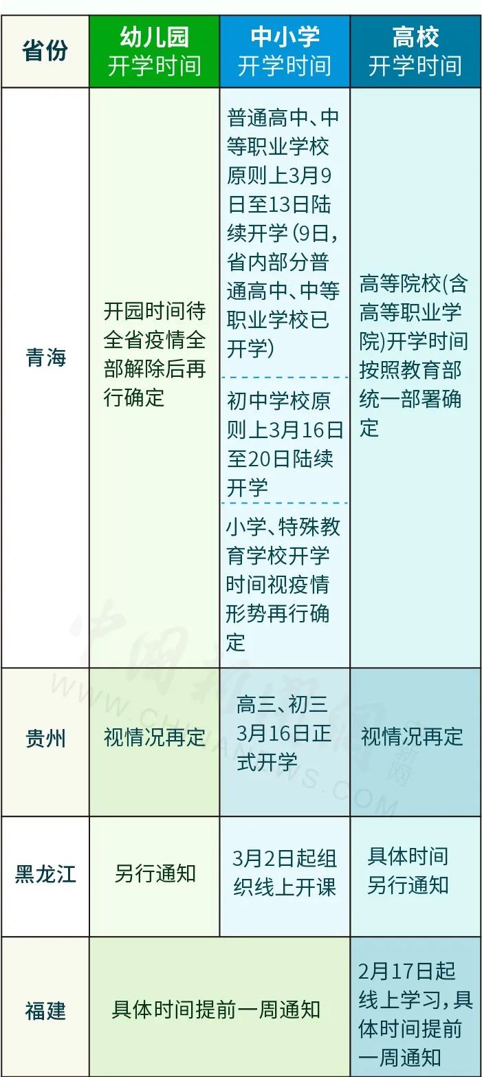 速看！31省份开学时间表快收好