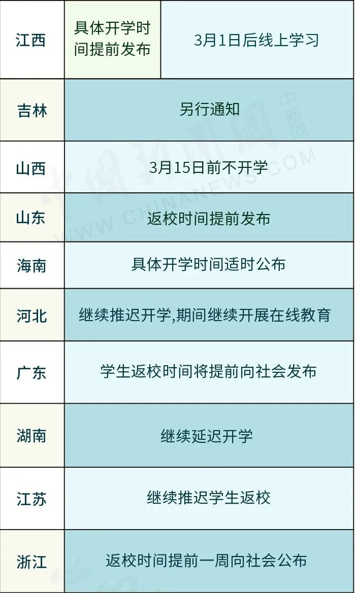 速看！31省份开学时间表快收好