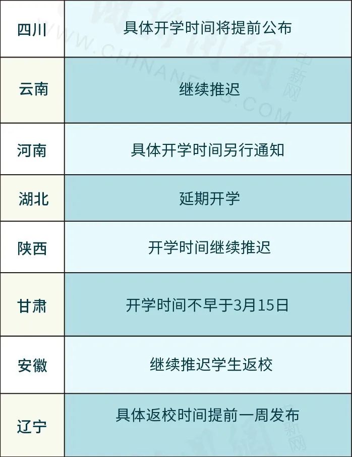速看！31省份开学时间表快收好