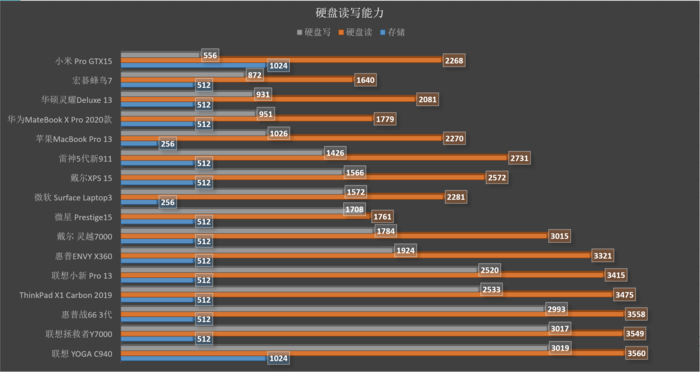 顶级笔记本大比拼！这十六款本究竟谁更强？