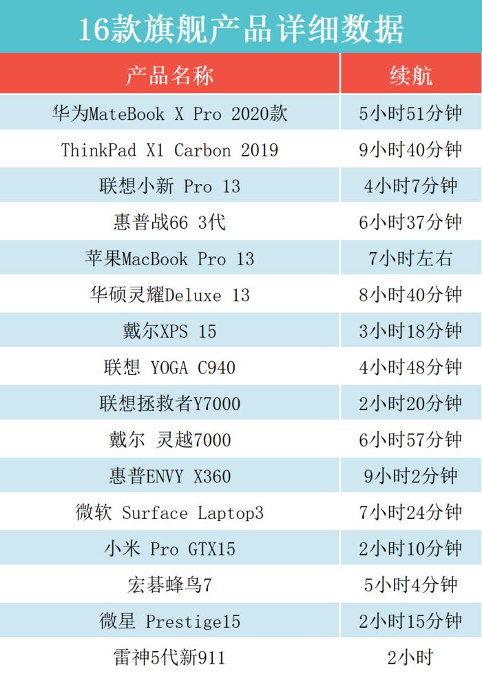 顶级笔记本大比拼！这十六款本究竟谁更强？