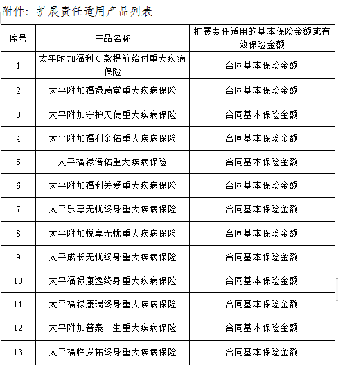太平人寿山东分公司新冠肺炎疫情期间优惠政策操作指引