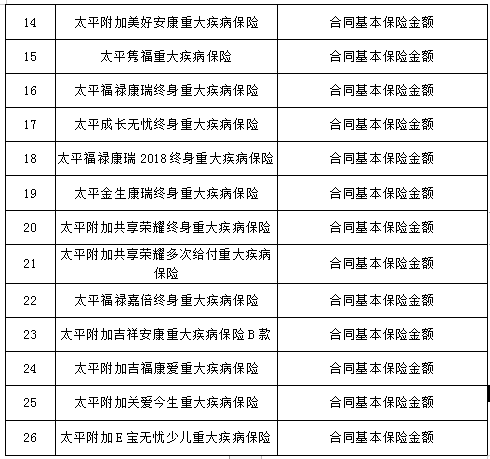 太平人寿山东分公司新冠肺炎疫情期间优惠政策操作指引