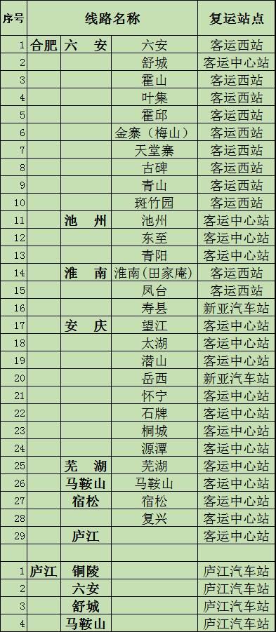 合肥市客运总站、新亚汽车站明起恢复运营！进站需...