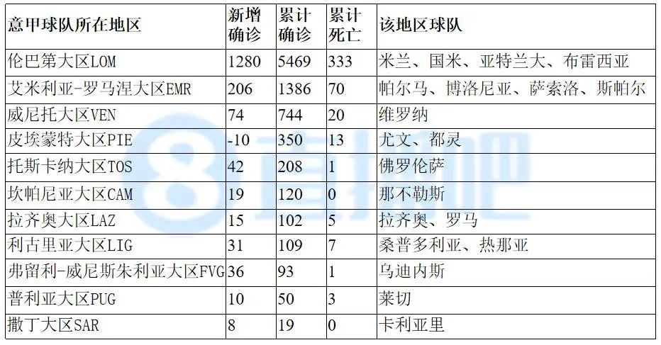 意甲现在为什么不能直播了(意甲停摆，意媒分析本赛季意甲的三种可能)