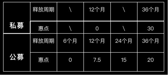 FIL释放、爆块，为什么Filecoin大矿工收益这么高？