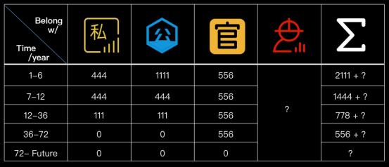 FIL释放、爆块，为什么Filecoin大矿工收益这么高？