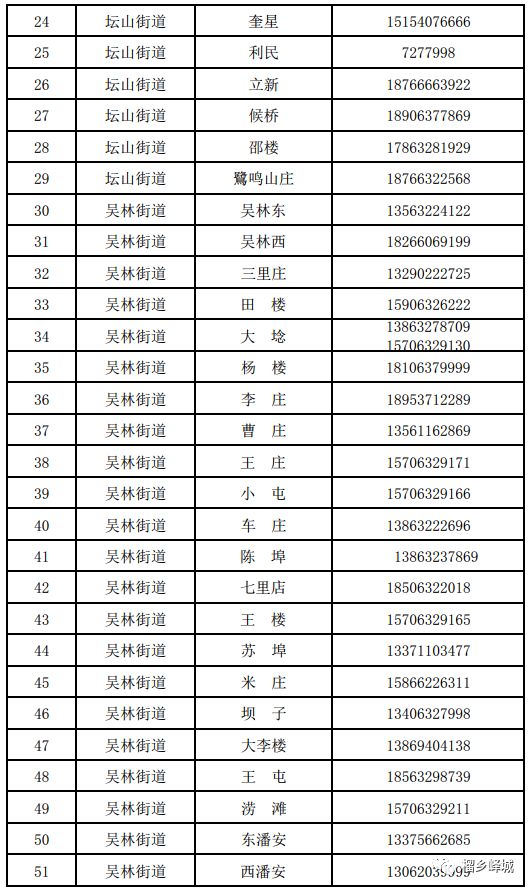 快来办健康通行卡（码）！统一到村委会办理（附联系方式）