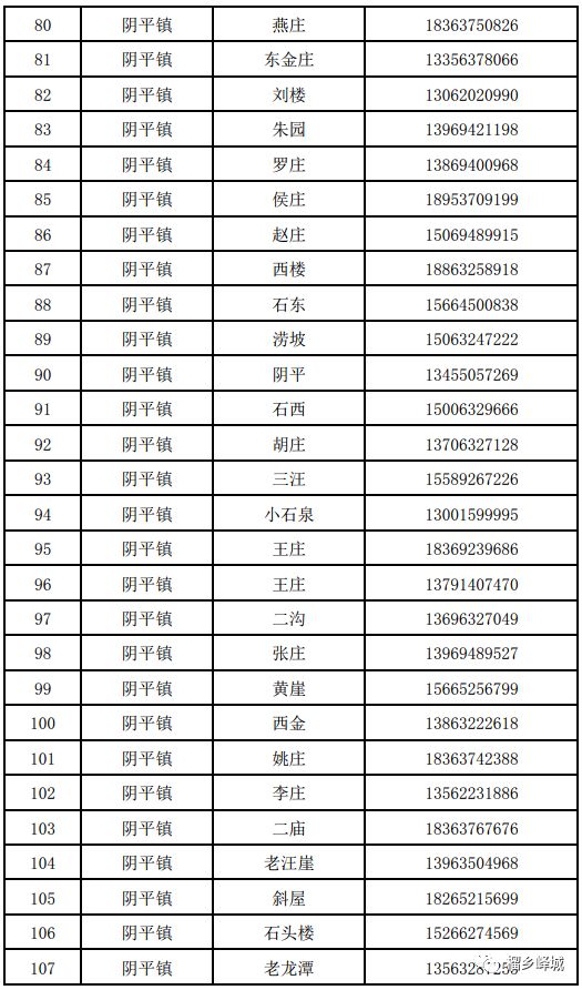 快来办健康通行卡（码）！统一到村委会办理（附联系方式）