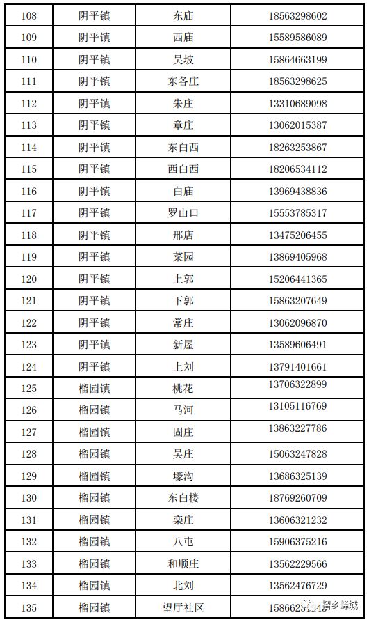 快来办健康通行卡（码）！统一到村委会办理（附联系方式）