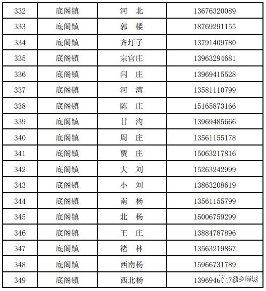 快来办健康通行卡（码）！统一到村委会办理（附联系方式）